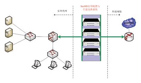 奇安信網(wǎng)神 引領(lǐng)網(wǎng)絡(luò)與信息安全軟件開發(fā)新浪潮