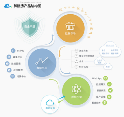 2015年熱門趨勢 初探信息可視化的流程與方法(上) - 網(wǎng)絡(luò)與信息安全軟件開發(fā)視角