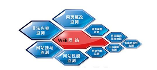 為什么免費軟件眾多，恒泰博遠仍需定制開發(fā)網(wǎng)絡(luò)與信息安全軟件?