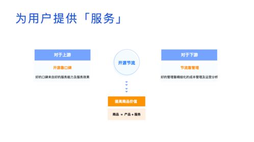 從需求到產品 網絡與信息安全軟件開發如何抓住產業互聯網的趨勢紅利