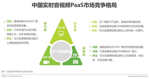 2021年全球互聯網通信云行業研究報告 聚焦網絡與信息安全軟件開發
